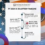 2023 h1b lottery